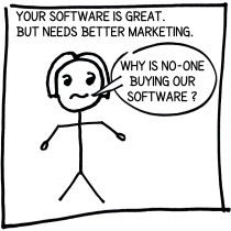 Why is noone buying software